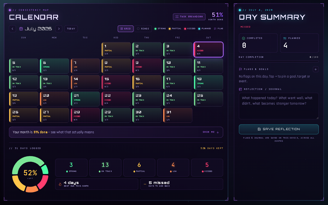 A real screen from Sovereign, annotated