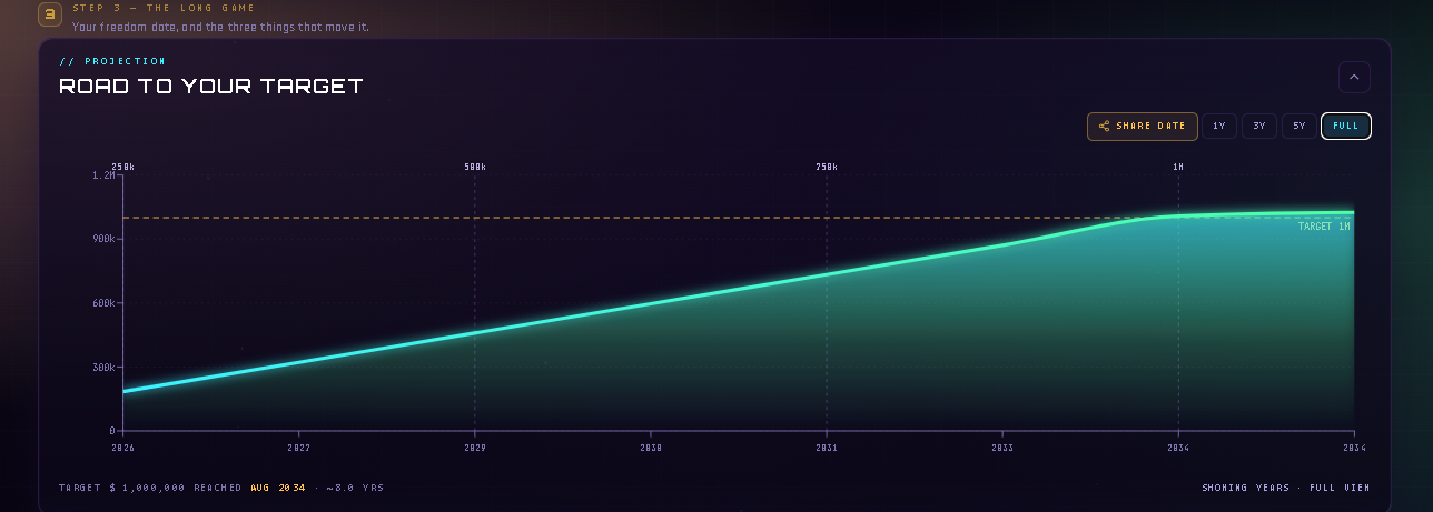A real screen from Sovereign, annotated