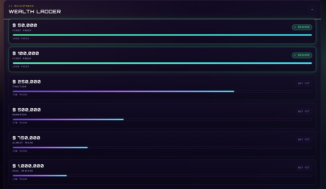 A real screen from Sovereign, annotated